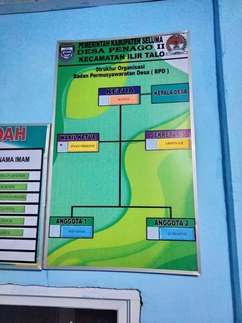 Struktur Organisasi BPD